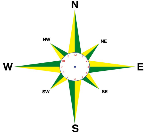 Eight Point Compass Incomplete Thermoplastic 8 Point Compass & Clock 3m - RoadCraft Safety Products UK