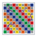 Preformed Thermoplastic Snakes & Ladders 1-100 Alternate